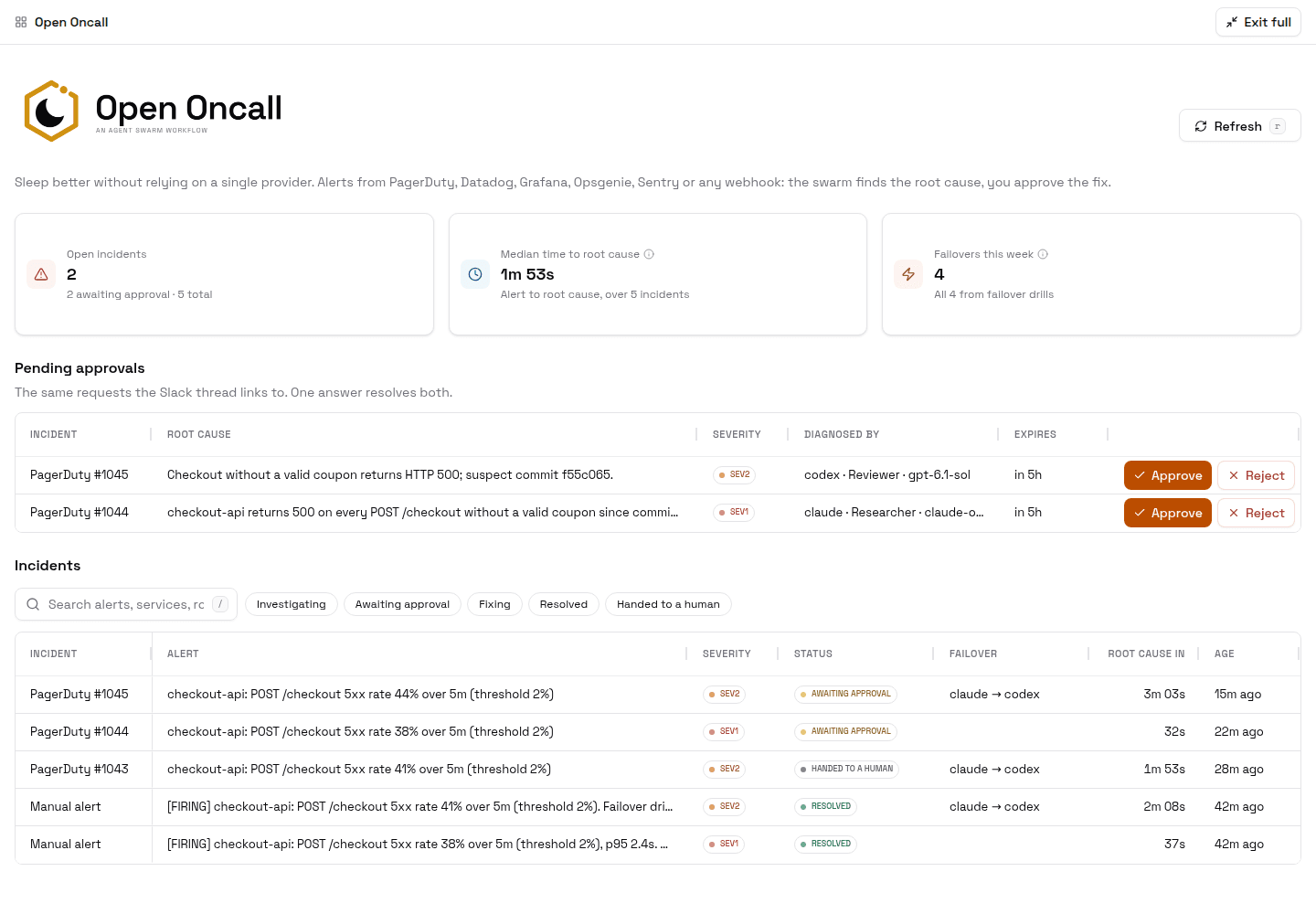 Open Oncall app: stats, pending approvals with Approve and Reject, and the incidents list