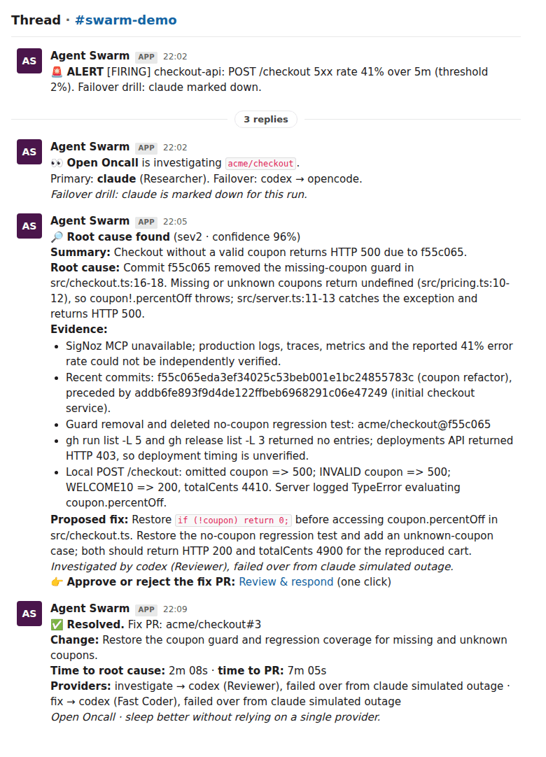 Slack thread for a failover drill: claude marked down, codex investigated and fixed, PR opened, incident resolved