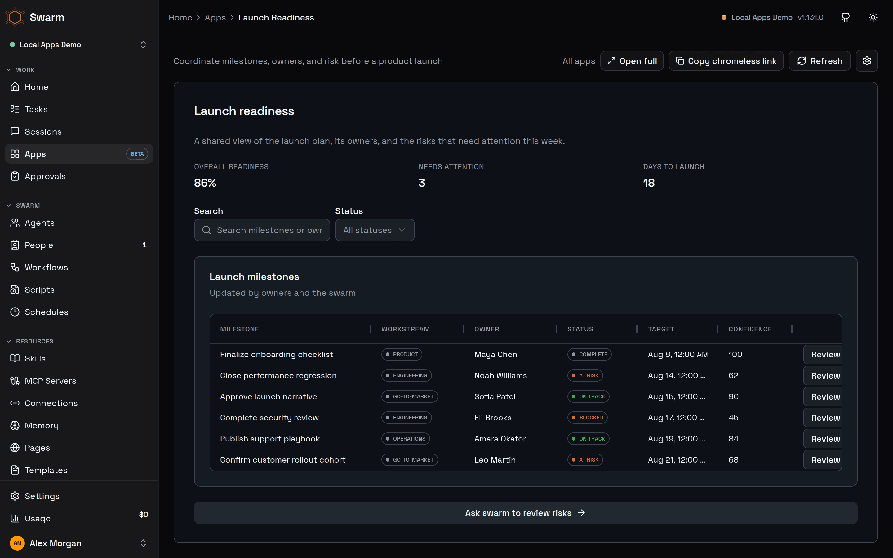 A populated Launch Readiness App with metrics, filters, milestones, and actions